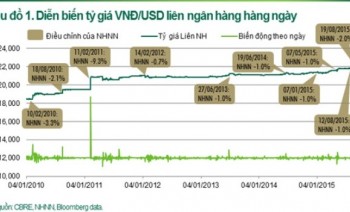 Dòng tiền đổ vào BĐS sẽ tăng mạnh trong thời gian tới?