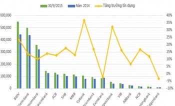 Bất động sản có dấu hiệu 